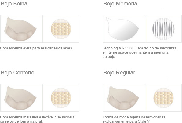 Tipos de bojo